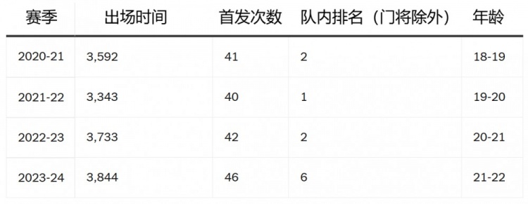數(shù)據(jù)揭示薩卡困境:創(chuàng)造機會轉(zhuǎn)化率低 內(nèi)切空間被隊友占據(jù) 數(shù)據(jù)揭示薩卡困境:創(chuàng)造機會轉(zhuǎn)化率低 內(nèi)切空間被隊友占據(jù)