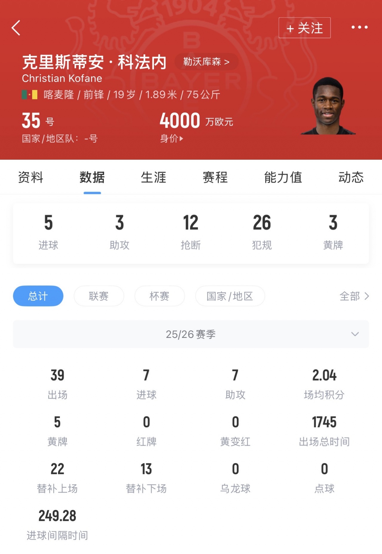 喀麥隆終場遣上藥廠新星科法內 身價4000萬歐剛戰(zhàn)阿森納打滿180分鐘