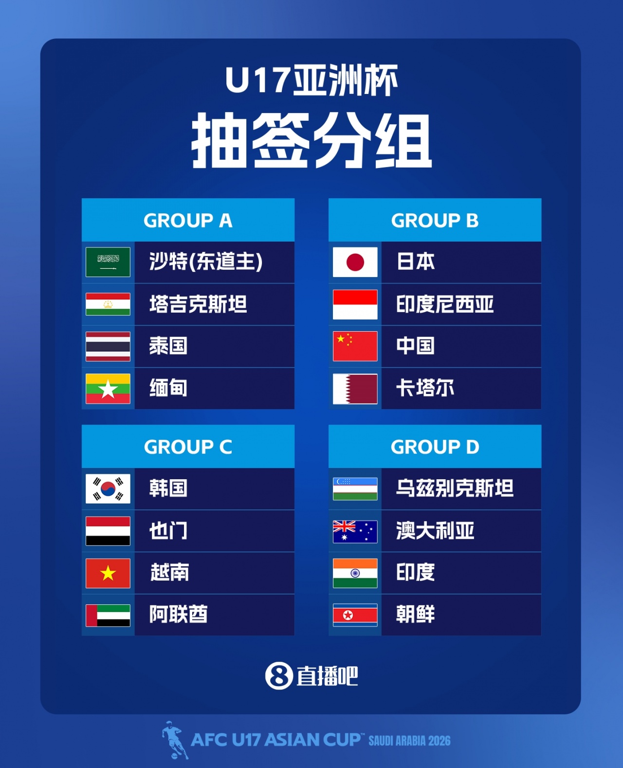 U17亞洲杯名單出爐：萬(wàn)項(xiàng)領(lǐng)銜 預(yù)選賽42球0失球 中國(guó)隊(duì)B組陷死亡之局