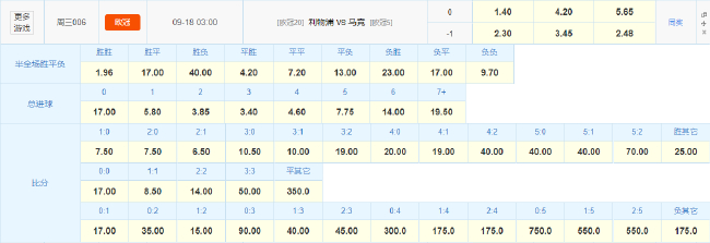 標(biāo)王伊薩克首秀在即 利物浦?jǐn)?shù)據(jù)碾壓馬競