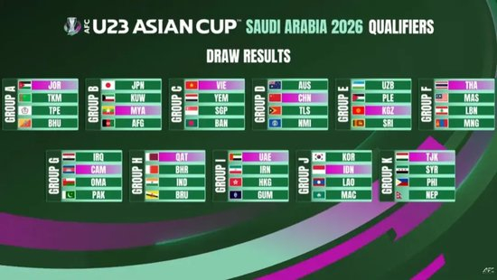非奧最后一屆U23亞洲杯：中國U22預(yù)選賽出線條件——對(duì)澳大利亞至少拿1分