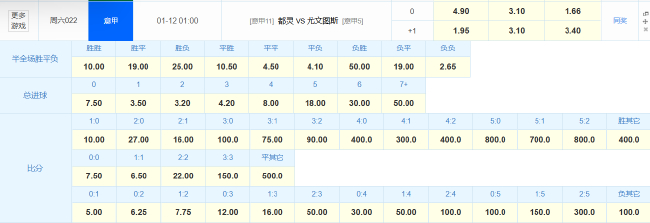 尤文2024年21平刷新意甲尷尬紀錄，德比戰(zhàn)望小勝開啟魔鬼賽程