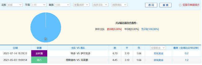 尤文2024年21平刷新意甲尷尬紀錄，德比戰(zhàn)望小勝開啟魔鬼賽程