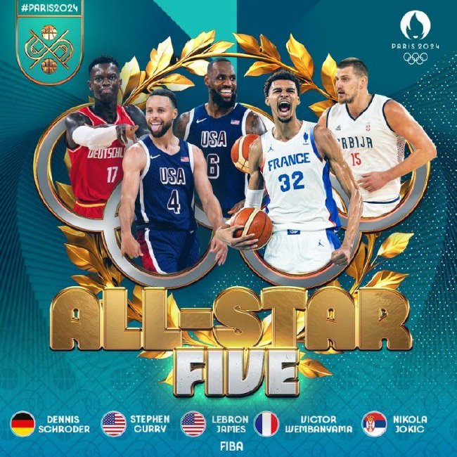 FIBA官宣奧運男籃最佳陣容：詹庫約領(lǐng)銜，文班施羅德入選