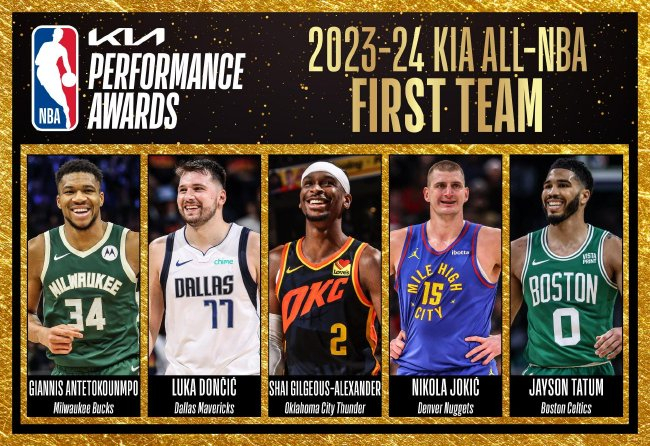 NBA最佳陣容公布：詹姆斯創(chuàng)紀(jì)錄20次入選三陣，杜蘭特二陣