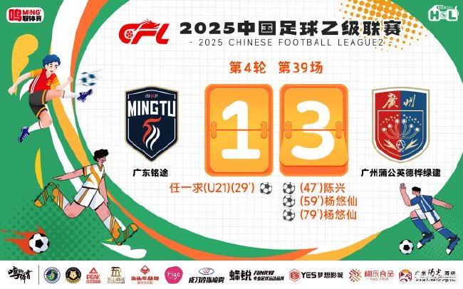 下半場連進三球 廣州蒲公英3-1逆轉(zhuǎn)廣東銘途取三連勝