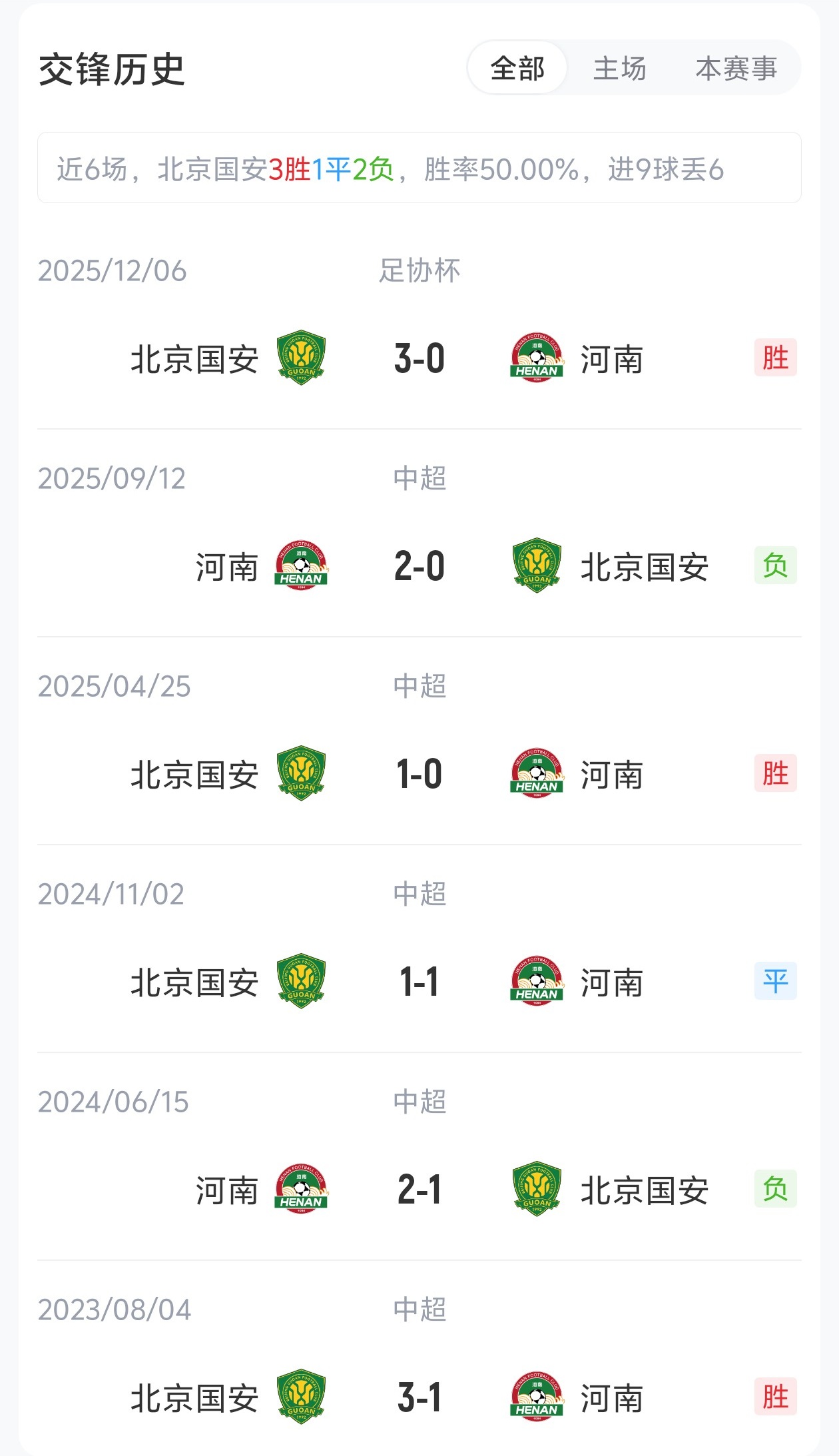 國安4外援PK河南5外援，張玉寧法比奧領(lǐng)銜，王上源出戰(zhàn)