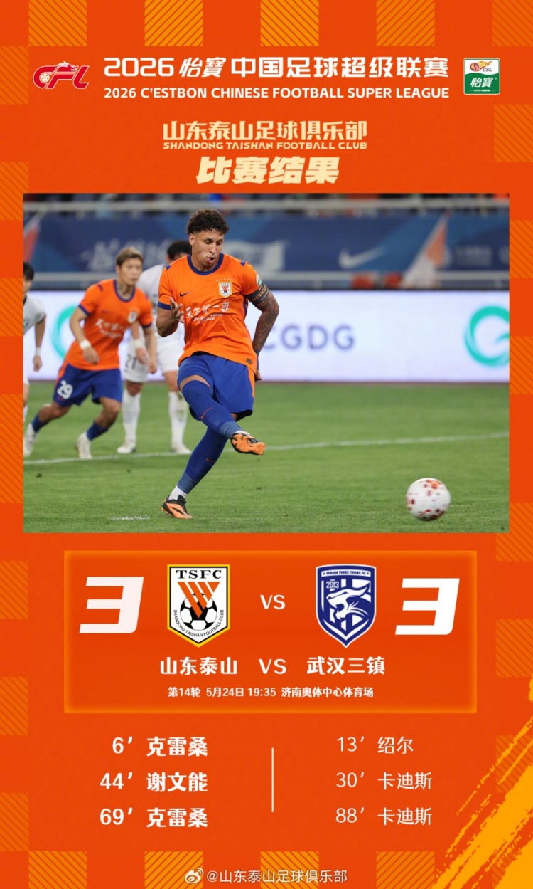 進(jìn)球大戰(zhàn)！泰山主場3-3三鎮(zhèn)，半程收官前遭阻擊