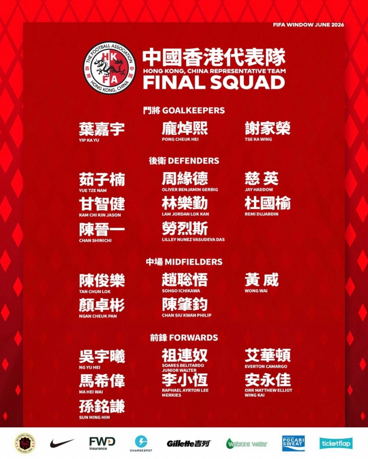 港足六月名單：12人來自中超中甲，陳晉一安永佳在列